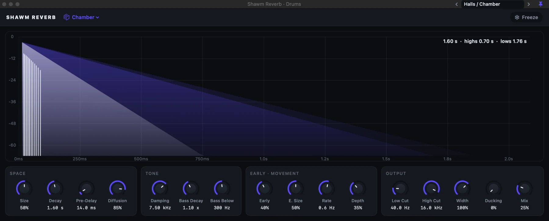 Shawm Reverb's decay drawn as a shape, with its controls